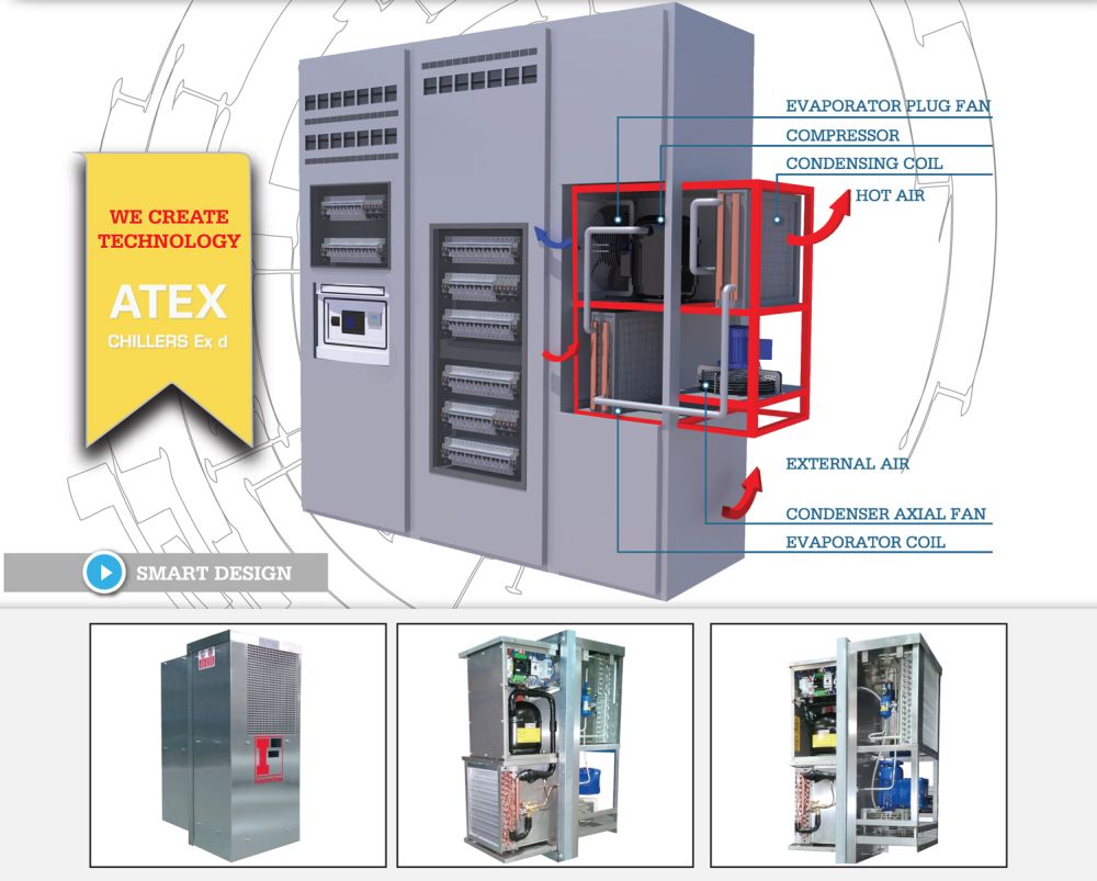 Atex Chillers